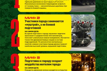 Четыре мифа о параде