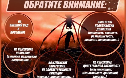Как понять, что ваш ребёнок употребляет наркотики