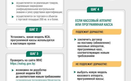 Налоговая напоминает о сроках перехода на новое кассовое оборудование